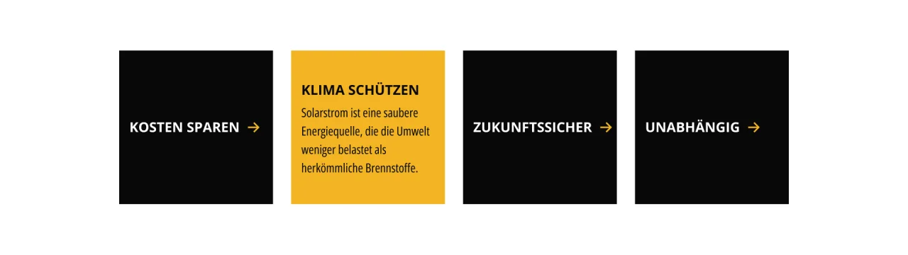 Vier schwarze Quadrate mit weißem Text: 'KOSTEN SPAREN', 'KLIMA SCHÜTZEN Solarstrom ist eine saubere Energiequelle, die die Umwelt weniger belastet als herkömmliche Brennstoffe.', 'ZUKUNFTSSICHER', 'UNABHÄNGIG'.
