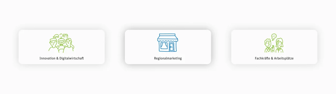 Drei Kacheln zu „Innovation & Digitalwirtschaft“, „Regionalmarketing“ und „Fachkräfte & Arbeitsplätze“ mit Icons.